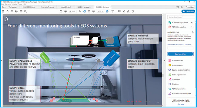 Figure 5. An example of EOS manufacture from CAD data to fi nal product (a) and EOS’ four monitoring tools (b). Courtesy of EOS.