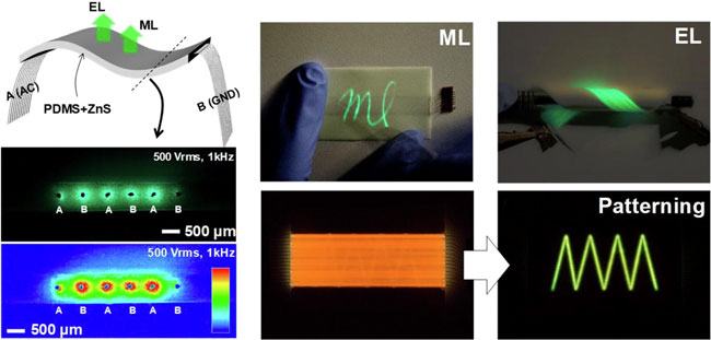In-Plane Electroluminescent Technology Could Improve LEDs for Displays and Wearables