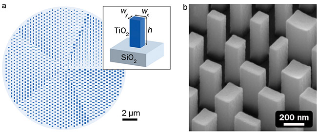 Figure 1. A schematic image of typical J-plate design for OAM (m, n) = (1, 5) operating in the linear polarization basis (a). A tilted scanning electron microscope image of a few typical nanopillars constituting a J-plate (b). Courtesy of Reference 3.