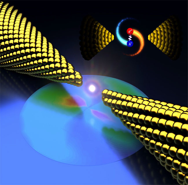 Rice University physicists discover that plasmonic metals can be prompted to produce hot carriers  that in turn emit unexpectedly bright light in nanoscale gaps between electrodes. The phenomenon could be useful for photocatalysis, quantum optics, and optoelectronics. Courtesy of Longji Cui and Yunxuan Zhu/Rice University.
