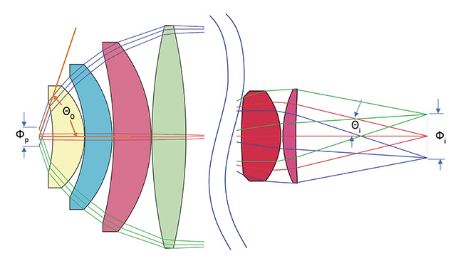 Figure 2. A conoscope view showing the variables used in the Lagrange equations. Courtesy of Eckhardt Optics.