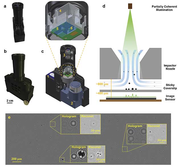 Figure 5. UCLA’s Aydogan Ozcan developed a mobile air-quality detection system that uses deep learning and holography to quantify the density and size of particulate matter, as well as allergens such as pollen particles and mold spores. Photos of the c-Air device from two perspectives (a, b). A quarter is placed beside the device for scale (b). A 3D computer-aided design (CAD) drawing overview of the device (c) — including rechargeable battery (1); vacuum pump (13 L/min) (2); illumination module with fiber-coupled LEDs of red (624 nm), green (527 nm), and blue (470 nm) (3); impaction-based air sampler (4) with a sticky coverslip (5) on top of the image sensor (6). A schematic drawing of impaction-based air sampler on a chip (d). A whole field-of-view differential hologram image of an aerosol sample during sampling, and zoomed-in regions of its reconstruction (e). The device is powered by a rechargeable battery (c1) and controlled by a microcontroller (Raspberry Pi A+). The assembly and packaging are 3D-printed. Courtesy of Ozcan Lab/UCLA.