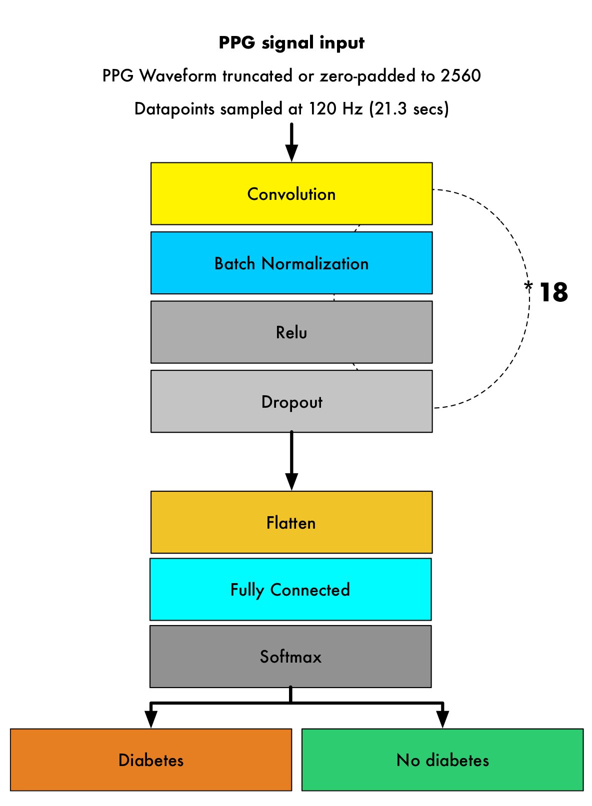 Digital biomarker uses photoplethysmography to detect diabetes. University of California, San Francisco.
