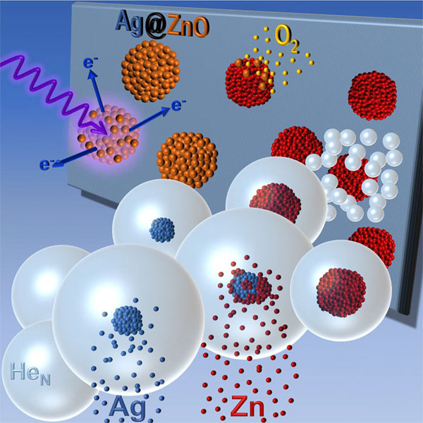 The graph illustrates the stepwise synthesis of Silver-Zinc Oxide core-shell clusters. Courtesy of IEP/TU Graz.
