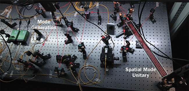 Figure 4. The experimental setup shows the path and propagation direction (red arrows). The single photons are sent into the system from a single-mode fiber (bottom left), and a single spatial light modulator is used to imprint any arbitrary spatial mode onto the photons. The photons are then directed into the multiplane light conversion system (right). The system performs the spatial mode unitary by bouncing the photon between a single spatial light modulator and a mirror multiple times, each time on a slightly shifted lateral position, to enable multiple different consecutive modulations. Courtesy of Tampere University.