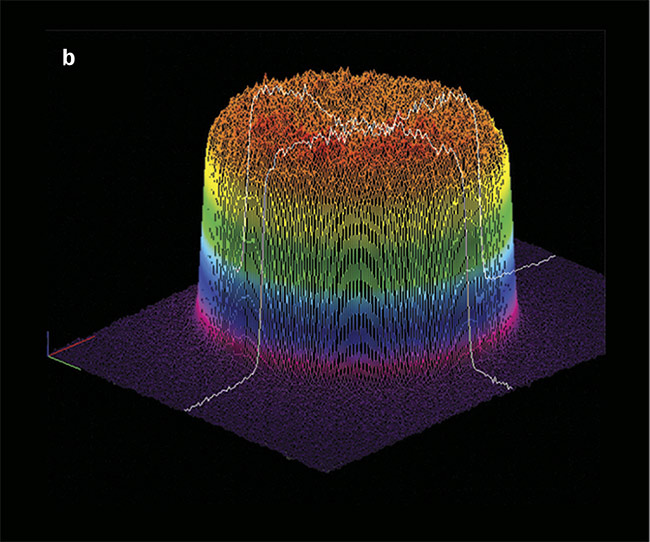 Figure 4. The output intensity distribution of fiber lasers can exhibit a bell-shaped single-mode profile (a) or a flat-topped multimode profile (b). Courtesy of IPG Photonics.