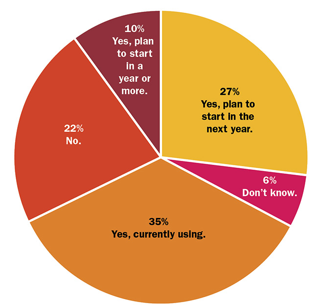 Edge AI and Vision Alliance conducted a survey of vision system developers in 2020 that showed over half of respondents had already added or planned to add depth information to their solutions. Such systems, however, may challenge processors by expanding sensor input. Courtesy of Edge AI and Vision Alliance.