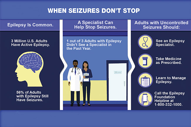 Epilepsy data as of 2015. Courtesy of the CDC.