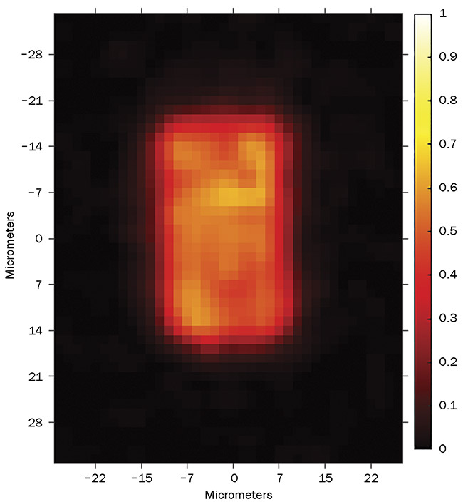 Figure 2. A top-hat profile for which only the central region of a 16- × 16-sq-mm image field was scannable before a lack of uniformity in intensity made processing micro-LEDs difficult. The challenge of laser scanning with a shaped beam is that distortion often occurs toward the edges of the image field. Effects that underly this phenomenon include the clipping of higher diffraction orders and the introduction of wavefront errors by the optics in the beam path. Courtesy of Pulsar Photonics/SCANLAB.