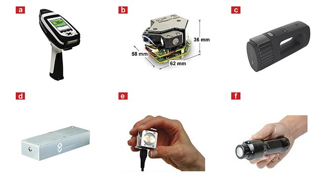Figure 2. Popular miniaturized NIR spectrometers representing various optical concepts, engineering solutions, and levels of miniaturization: Thermo Fisher Scientific’s MicroPHAZIR (a), Texas Instruments’ DLP NIRscan Nano EVM (b), Si-Ware Systems’ NeoSpectra (c), Hefei SouthNest Technology’s nanoFTIR NIR (d), Spectral Engines’ NIRONE Sensor S (e), and VIAVI Solution’s MicroNIR 1700ES (f). Adapted with permission from Reference 2/CC BY 4.0.