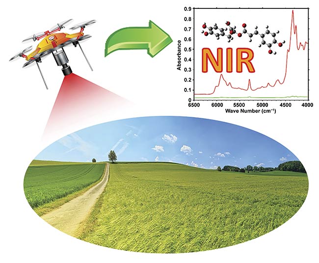 Miniaturization in NIR Spectroscopy Reshapes Chemical Analysis
