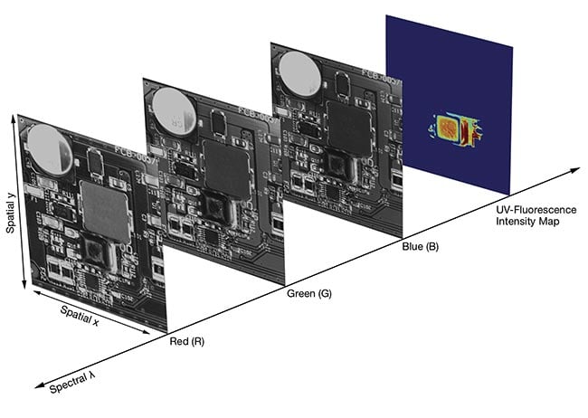 A multispectral lighting system uses four color channels (red, green, blue, and 365 nm) (top) to help produce an image with a fluorescence intensity map overlaid onto a composite color image in a real-life printed circuit board inspection application (bottom). Courtesy of Smart Vision Lights.