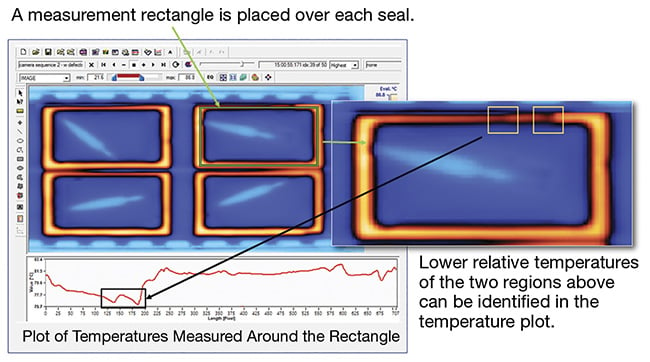 The inspection methodology for medical device packaging. The thermal vision system identifies the package seal (green rectangle). The system then measures the seal temperature. Low-temperature regions indicate possible failure of the sealing process, which uses heat and pressure. Courtesy of MoviTHERM.