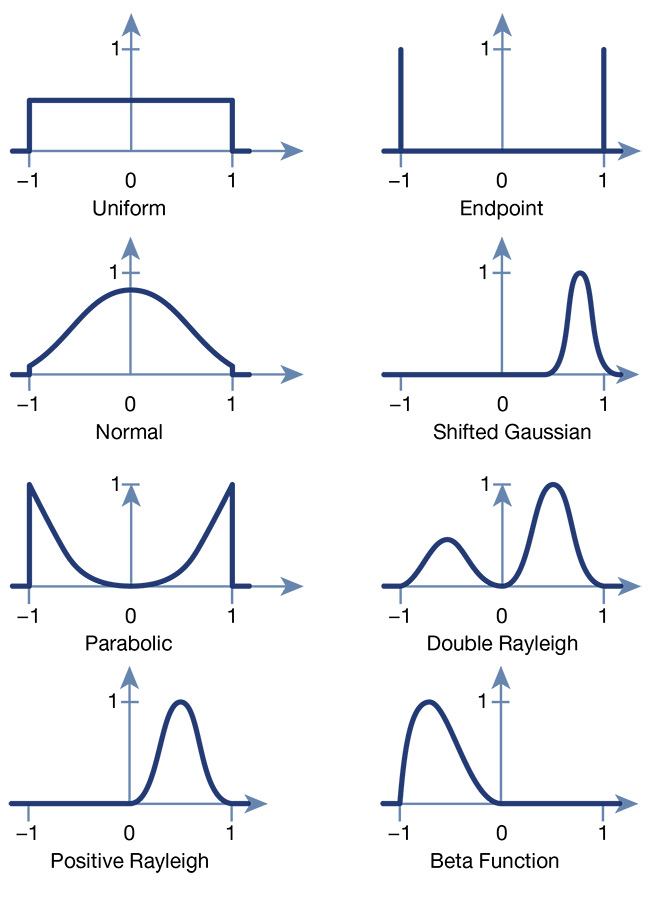 Figure 1. Probability distributions for the optical design tolerancing process. All distributions are normalized to account for the same number of lenses. Courtesy of asphericon GmbH.