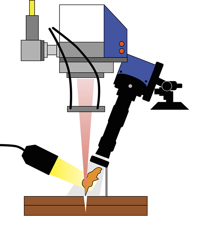 A schematic of the experimental setup. The laser welds copper as a camera captures high-speed images. Courtesy of Mikrotron and BLZ.