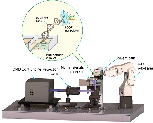 Light-Powered Robotic Arm Increases 3D-Printing Manipulability