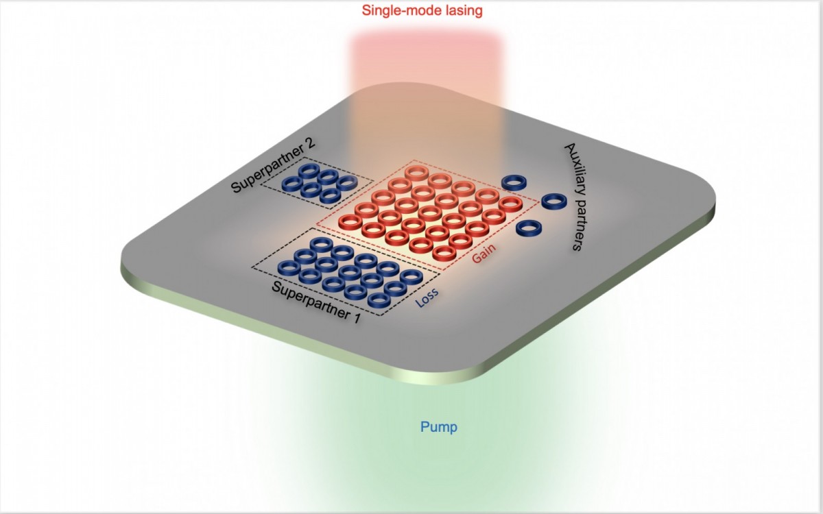 2D Microlaser Arrays Give Integrated Photonic Systems a Boost