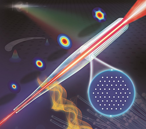 The refractive-index profile and mode pattern of the SMF vary along the two-step taper and meet the ULMA-PCF at the splice interface, which is indicated at the fattened fiber waist. The thermal process (orange flames) served to expand the fiber core. The thermally expanded core (TEC) process allowed dopants in the core to diffuse into the cladding, increasing the graded-index profile. Courtesy of Limin Xiao.