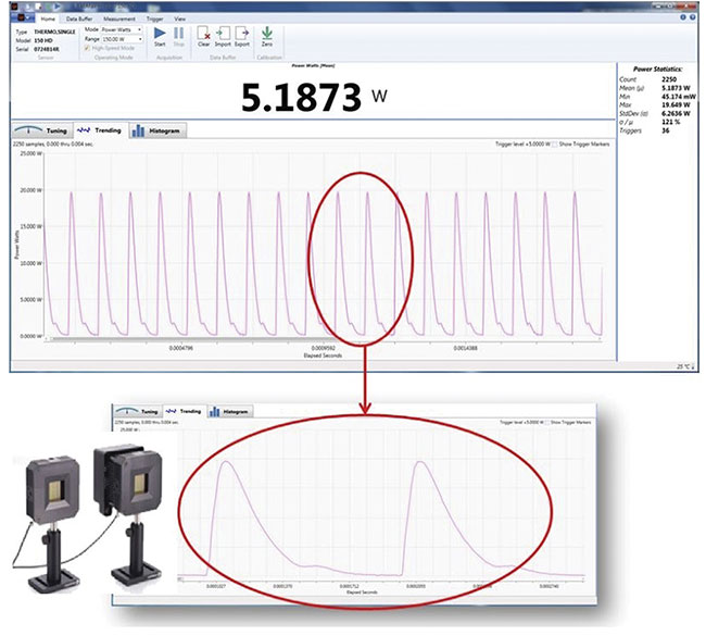 Today’s laser measurement systems can measure femtowatts to hundreds of kilowatts, and picojoules to hundreds of joules. Courtesy of Coherent.