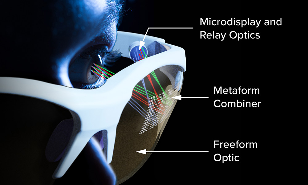 A metaform is a new optical component that Rochester researchers say can combine with freeform optics to create the next generation of AR/VR headsets and eyewear. Courtesy of the University of Rochester / Michael Osadciw.