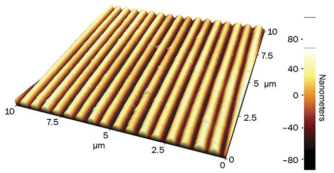 Figure 3. A 600-nm-period surface grating on glass made by single-pulse argon fluoride (ArF) excimer irradiation via phase mask projection. The surface profile has been recorded using an atomic force microscope. Courtesy of IFNANO.