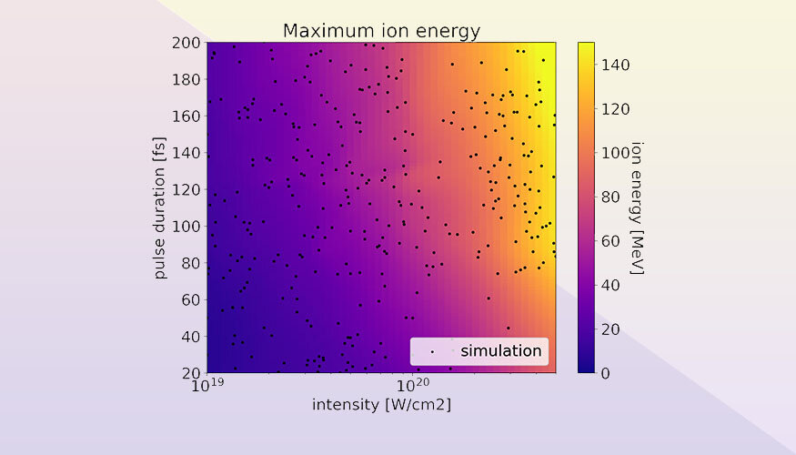 This image shows a parameter scan of maximum ion energy as a function of laser pulse duration and intensity generated by a neural network surrogate model. Overlaid are datapoints from the simulation ensemble to train the neural network. Courtesy of Lawrence Livermore National Laboratory