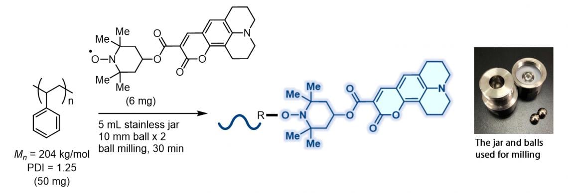 Ball-milling generic polymers with prefluorescent radical reactants yielded luminescent polymers. Courtesy of Koji Kubota et al.