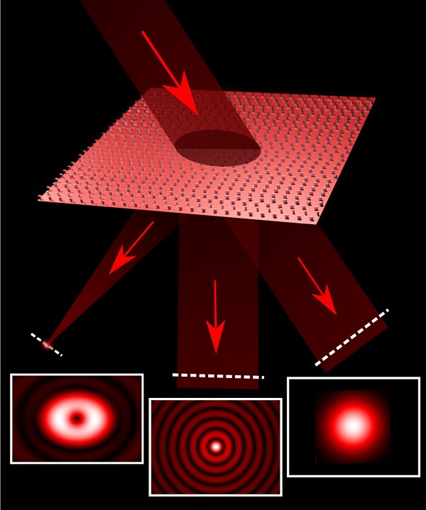 The incident light can be split into three independent beams, each with different properties -- a conventional beam (right), a beam known as a Bessel beam (center) and an optical vortex (left). Courtesy of Christina Spägele/Harvard SEAS.