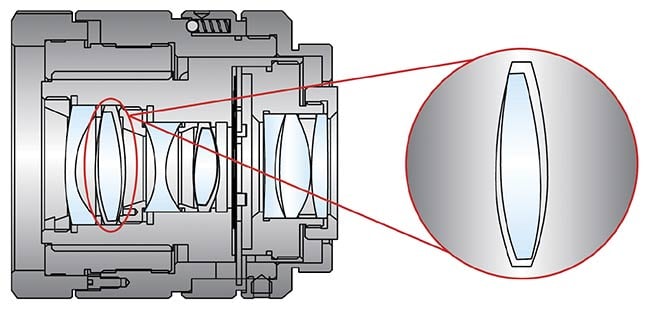 Figure 4. When optical elements are not held securely in the barrel assembly, they can experience roll due to diameter error from thermal expansion. Courtesy of Edmund Optics.