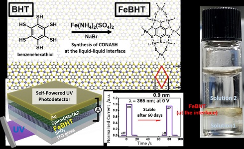 Scientists from Japan and Taiwan designed a nanosheet material using iron and benzenehexathiol that made for a high-performance self-powered UV photodetector with a record current stability after 60 days of air exposure. Courtesy of Hiroshi Nishihara from Tokyo University of Science.
