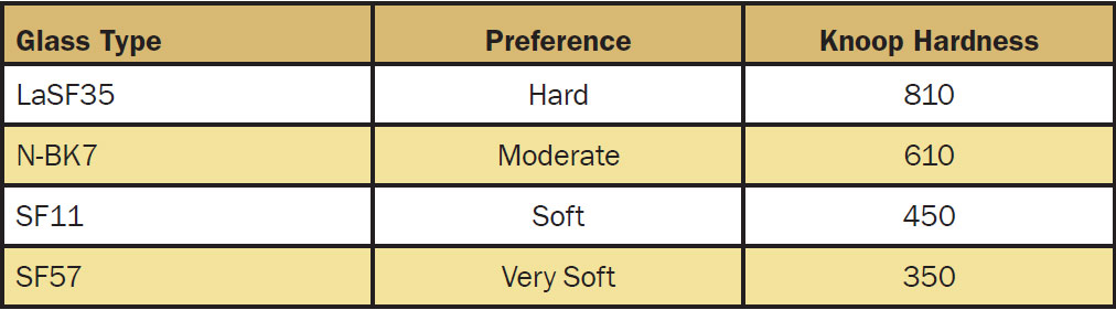 Table 3