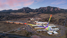 NIST researchers used a laser frequency-comb instrument (illustration at lower right) to simultaneously measure three airborne greenhouse gases — nitrous oxide, carbon dioxide and water vapor — plus the major air pollutants ozone and carbon monoxide over two round-trip paths (arrows) from a NIST building in Boulder, Colorado, to a reflector on a balcony of another building, and another reflector on a nearby hill.  Courtesy of N. Hanacek/NIST.