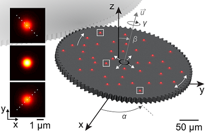 Microscopy Method for Measuring in 3D Relies on 2D Optical Imperfections