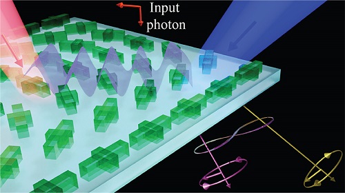 A metasurface with all-optical modulation of the refractive index induces color-spin-path quantum entanglement on a transmitted single photon. Courtesy of Los Alamos National Laboratory.