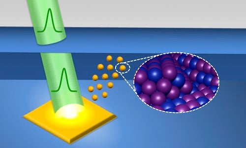 A pulsed laser beam (green) strikes a solid immersed in liquid, triggering a sequence of events that create uniform nanoparticles with controlled properties. Illustration courtesy of Astrid Müller.