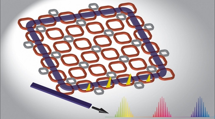 Rendering of a light-guiding lattice of micro-rings that researchers predict will create a highly efficient frequency comb. Courtesy of Sunil Mittal, Joint Quantum Institute.
