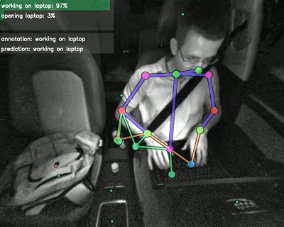 An occupant monitoring system developed and introduced by Fraunhofer IOSB engineers detects the driver and all occupants equally. It recognizes the 3D body pose of all occupants, and analyzes their movement behavior and classifies the activity of each individual person detected. This makes it possible to detect critical situations, such as a driver falling asleep, and to distinguish between different activities and the associated levels of distraction. Courtesy of Fraunhofer IOSB. 