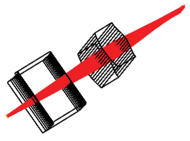 A typical EEL fast- and slow-axis collimator designed for use in MEMS lidar systems (top). Beam divergence for such systems (middle) is typically 0.1° × 0.8° (above). Courtesy of Focuslight Technologies.