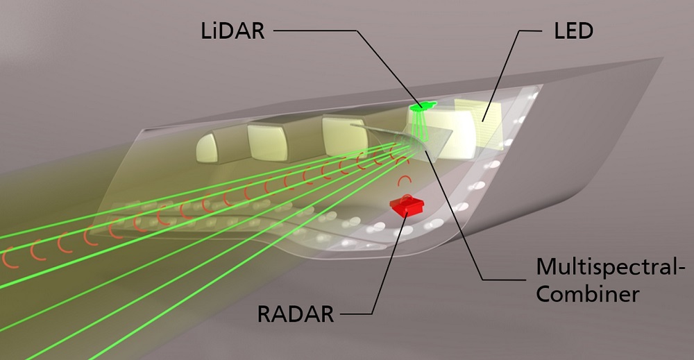 LED headlight model with multispectral combiners for coaxially merging optical light, lidar (red), and radar beams (green), with the aim of achieving space-saving sensor integration for next-generation driver assistance systems. Courtesy of Fraunhofer FHR.