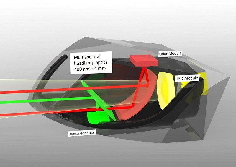3D visualization of multi-spectral headlight optics. Courtesy of Fraunhofer FHR.