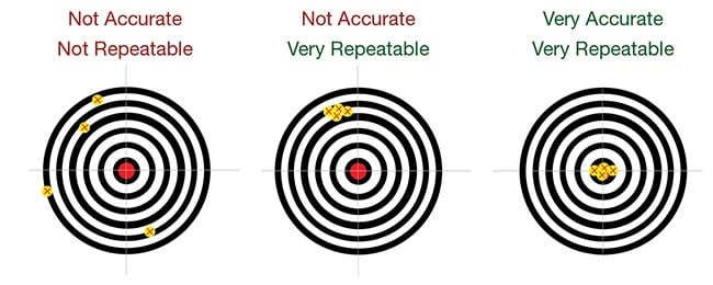 Understanding Resolution, Accuracy, and Repeatability in Micromotion Systems