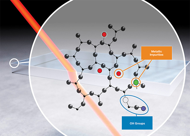 Figure 1. The atomic SiO2 glass matrix with metallic impurities and hydroxyl (OH) groups. Courtesy of Heraeus.