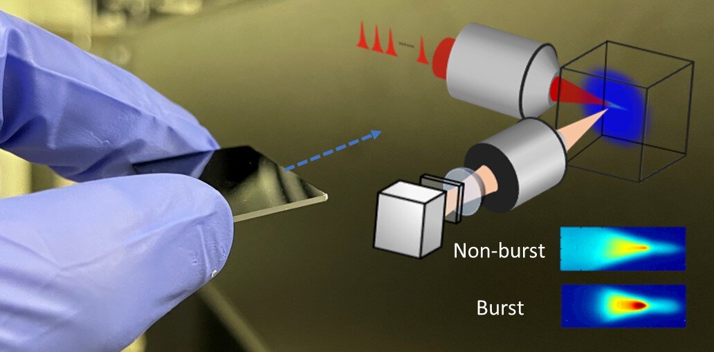 When intense light from ultrafast lasers is focused inside a semiconductor, highly efficient nonlinear ionization along the beam path creates an opaque plasma that prevents reaching enough energy localization near focus for material writing. Researchers from French National Center for Scientific Research (CNRS, LP3 lab.) found a new solution to solve this important engineering problem. By splitting the energy of infrared ultrafast pulses to form ultrafast bursts of less intense pulses, better localization of excitation is demonstrated. Using fast enough bursts, they accumulate enough energy to cross the material modification threshold and thus locally add new functionalities inside the semiconductor chips. Courtesy of Andong Wang, Pol Sopeña and David Grojo.