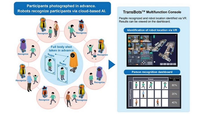The new function of TransBots enables AI-driven person recognition across multiple robots. Courtesy of TOPPAN.