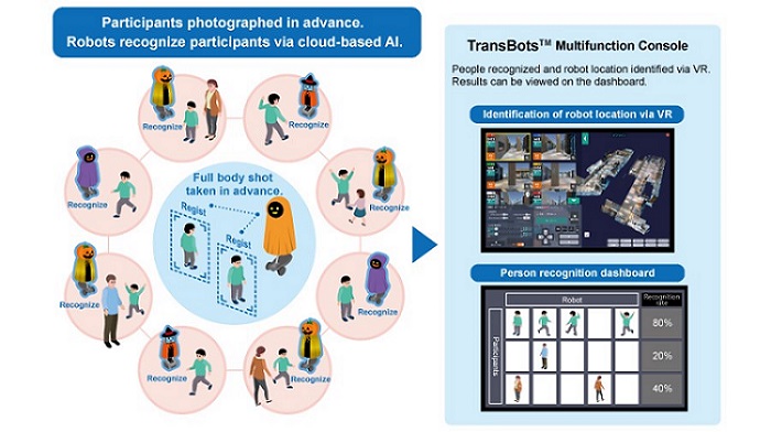 Toppan AI System Gives People Recognition Capabilities to Robots