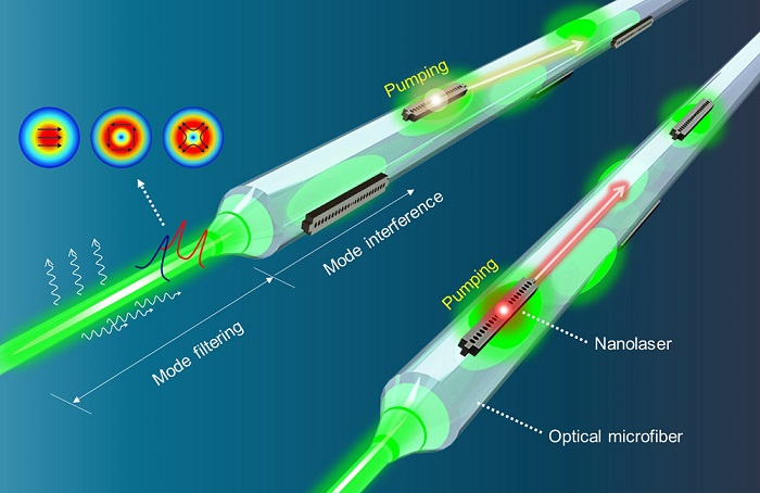 Researchers have developed a new all-optical method for driving multiple high density nanolaser arrays using light traveling down a single optical fiber. The optical driver creates programmable patterns of light via interference. Courtesy of Myung-Ki Kim, Korea University.