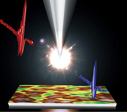Visualization of the microscope tip exposing material to terahertz light. The colors on the material represent the light-scattering data, and the red and blue lines represent the terahertz waves. Courtesy of U. S. Department of Energy Ames National Lab.