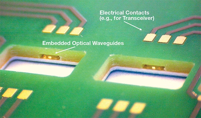 Cavities in an electro-optical circuit board (top) can provide access to the optical layer for in-plane or vertical coupling to transceivers. Splitters and/or combiners (bottom) can be integrated into the photonic circuits for multiplexing and parallel signal transmission. Courtesy of vario-optics AG.