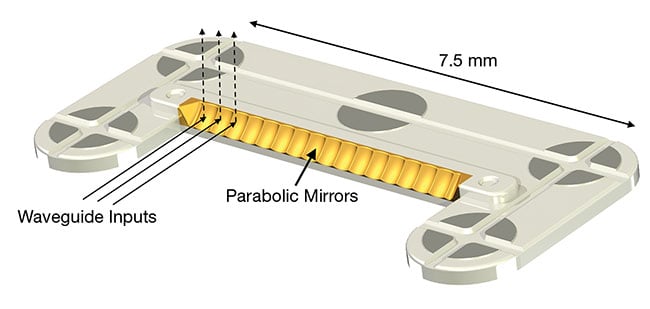 Innovative new vertical coupling methods employ micromirror devices containing parabolic mirrors (top) that can be placed directly into the PCB using passive assembly. This allows the use of VCSELs (bottom) for coupling light into the waveguide layer. Courtesy of vario-optics AG.