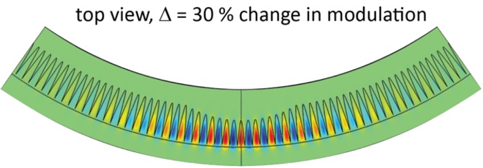 Electromagnetic field simulation looking down at the top of the microring shows how the defect is localized to a region smaller than the entirety of the ring. Courtesy of NIST/Lu.